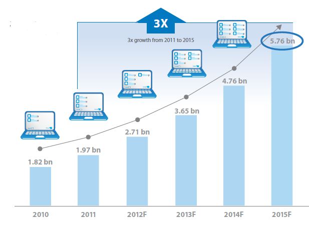 perniagaan internet di malaysia